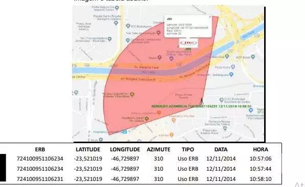 posição de ERBs